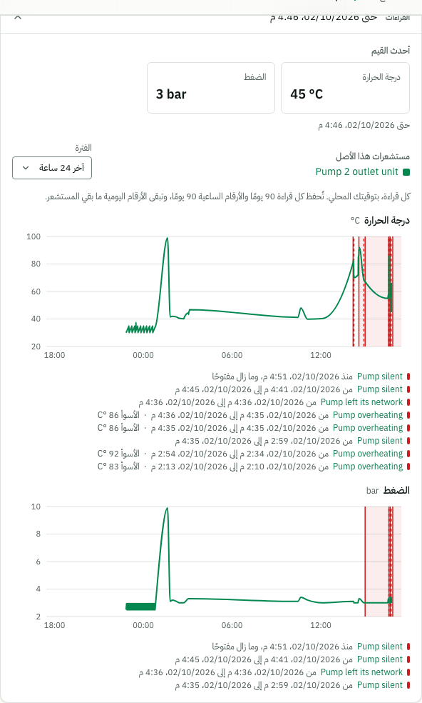 قراءات Pump 2 خلال آخر 24 ساعة — درجة الحرارة والضغط، وكل حدث لمستشعره شريط من بدايته إلى انتهائه، والأحداث مسرودة تحت كل رسم